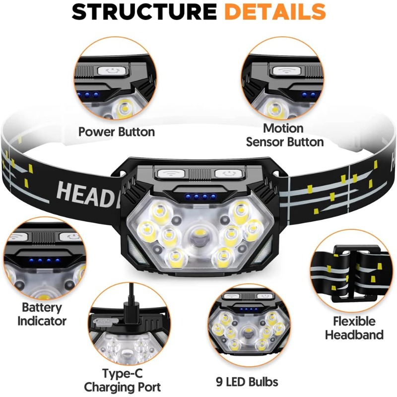 High Bright LED Headlamp Type- - огляд і ціна Hunting Outdoor Jobs